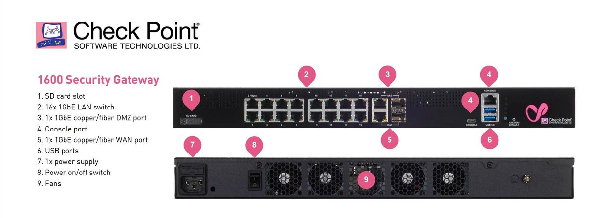 CheckPoint CPAP-SG1600-SN